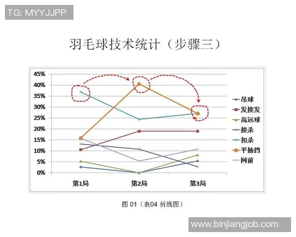 广州羽毛球队在比赛中的控制能力分析与得失总结