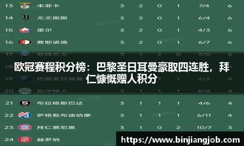 欧冠赛程积分榜：巴黎圣日耳曼豪取四连胜，拜仁慷慨赠人积分