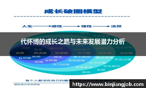 代怀博的成长之路与未来发展潜力分析