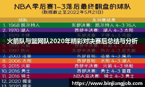 火箭队与篮网队2020年精彩对决赛后总结与分析